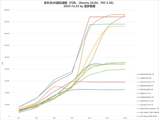 9张固态硬盘天梯图! 2024年25款固态硬盘SSD测评总结 第16张