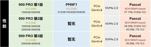 9张固态硬盘天梯图! 2024年25款固态硬盘SSD测评总结 第25张