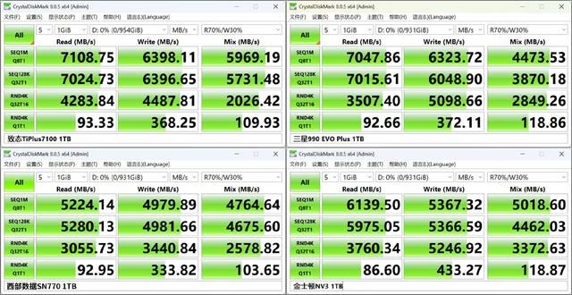 4款热门无缓固态硬盘推荐 致态/三星/西部数据/金士顿ssd对比测评 第23张