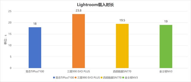 4款热门无缓固态硬盘推荐 致态/三星/西部数据/金士顿ssd对比测评 第41张