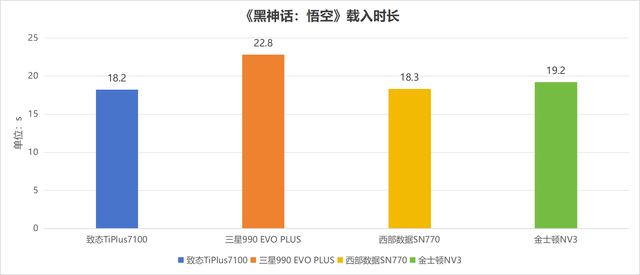 4款热门无缓固态硬盘推荐 致态/三星/西部数据/金士顿ssd对比测评 第44张