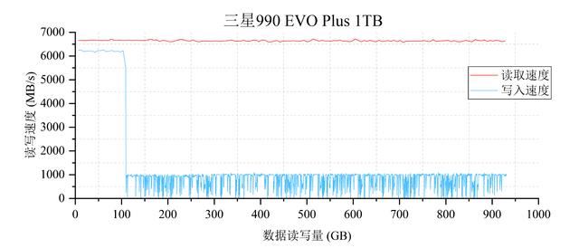 4款热门无缓固态硬盘推荐 致态/三星/西部数据/金士顿ssd对比测评 第47张