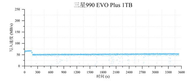 4款热门无缓固态硬盘推荐 致态/三星/西部数据/金士顿ssd对比测评 第57张