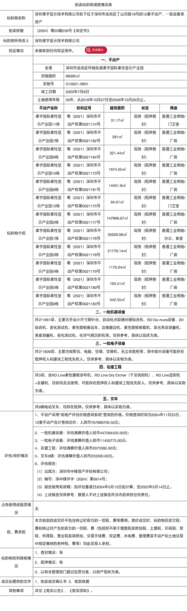 折叠屏手机鼻祖柔宇资产二拍：降价2.5亿 无一人报名 第4张