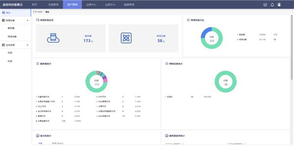 曦源一号SADA算力集群通过权威认证评测 第2张