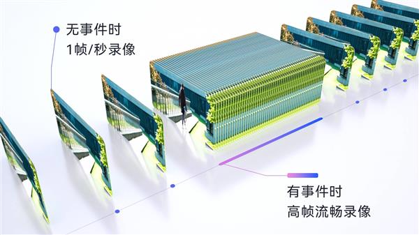 真全景联动 乐橙智能三目室外球机全新上市 第4张