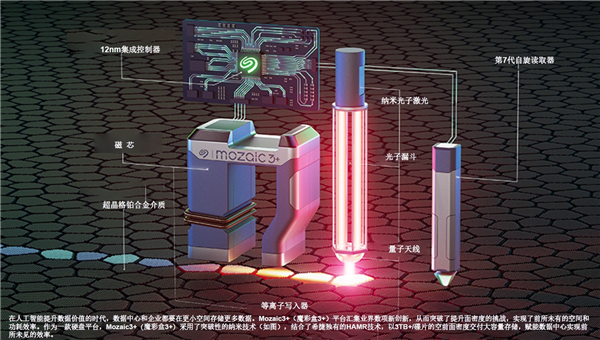 快科技2024年度评奖：硬盘篇 第9张