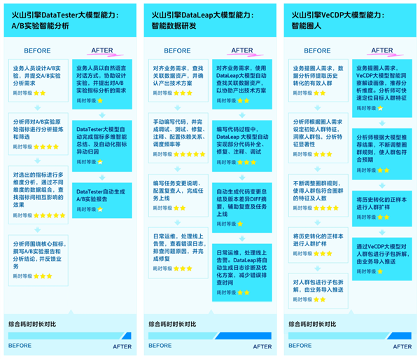 00后整顿不了的职场 它能 第6张