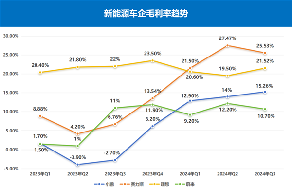 规模效应初显 探究赛力斯成长性与稀缺性 第2张