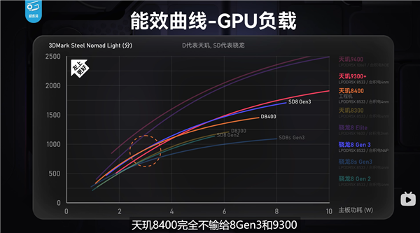 联发科把全大核卷到次旗舰！看天玑8400的破局之路：剑指越级体验 第6张