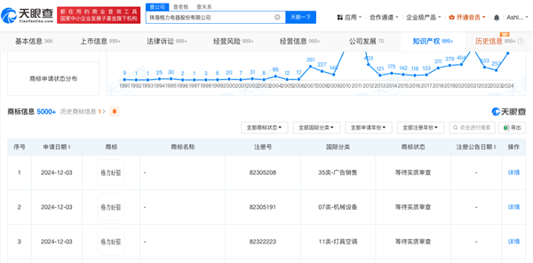 格力申请注册“格力好强”商标 董明珠：不用格力是傻瓜