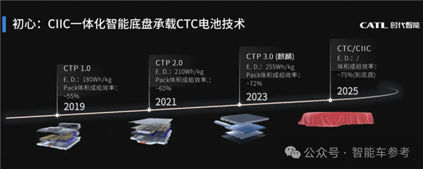 宁德时代出手滑板底盘：造车进入预制菜时代！ 第2张