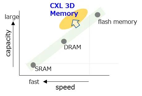  2025存储前瞻：用存储加速AI 高性能SSD普适化 第5张