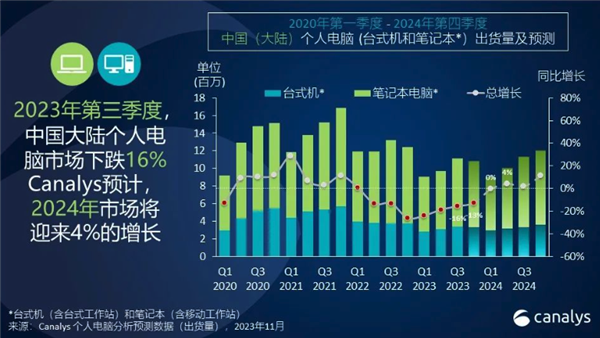 15岁的B站 正在被科技品牌们虎视眈眈 第2张