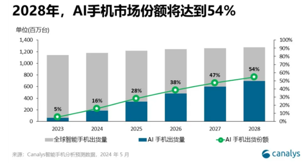 15岁的B站 正在被科技品牌们虎视眈眈 第8张