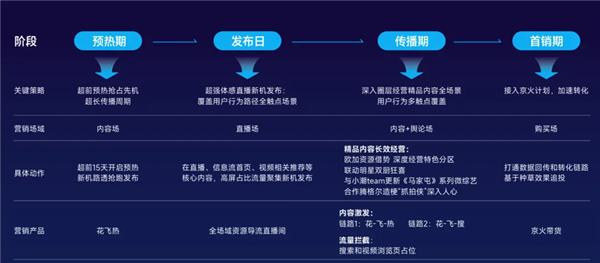 15岁的B站 正在被科技品牌们虎视眈眈 第16张