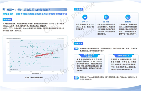 华为全球征集：解决这两大技术难题奖励200万元！ 第4张