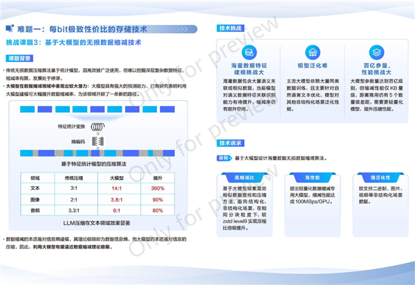 华为全球征集：解决这两大技术难题奖励200万元！ 第6张