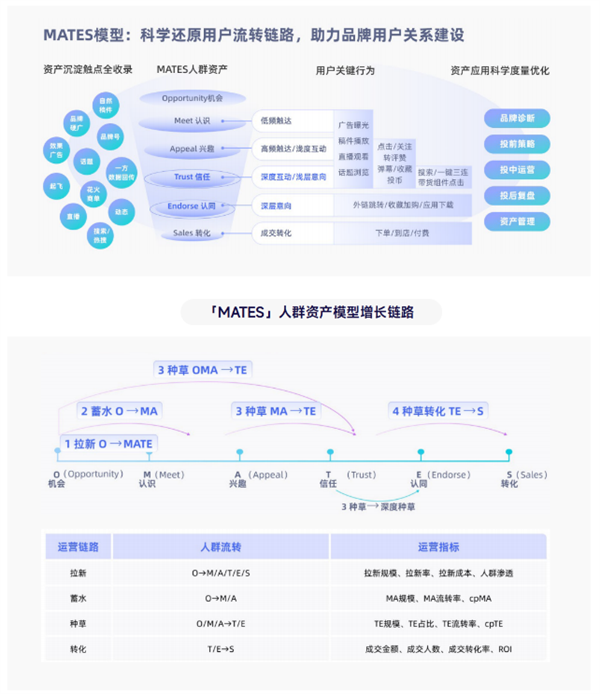 AI浪潮下 手机PC品牌新品发布100%选择B站 第3张