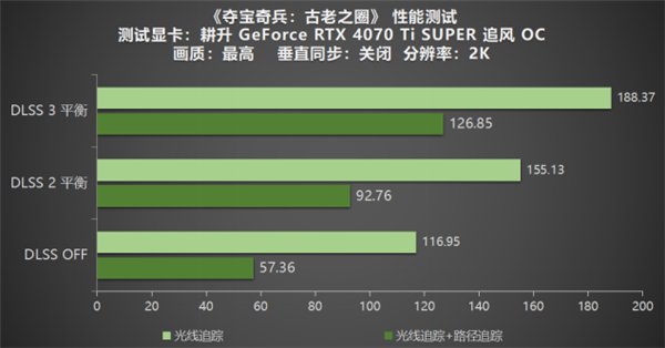 《夺宝奇兵：古老之圈》测评！耕升 RTX 40 系列+路径追踪带来沉浸体验 第16张