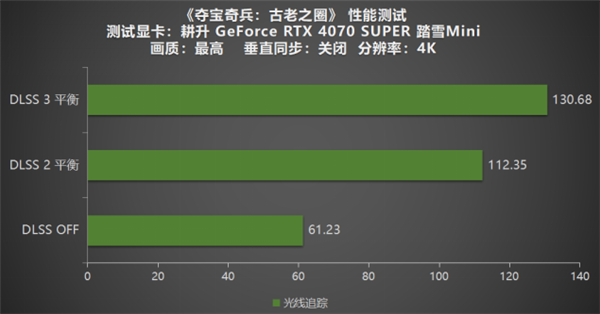 《夺宝奇兵：古老之圈》测评！耕升 RTX 40 系列+路径追踪带来沉浸体验 第20张