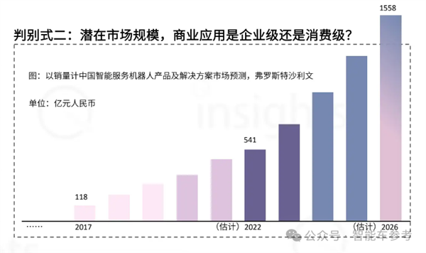 光造车不过瘾：王传福要造人形机器人了 第13张