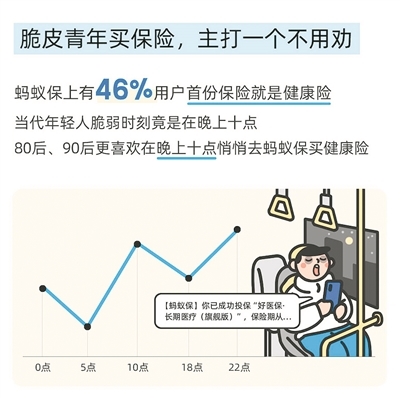 从支付宝“宠己”到蚂蚁保“健康险”：探秘年轻人宠爱自己的新方式