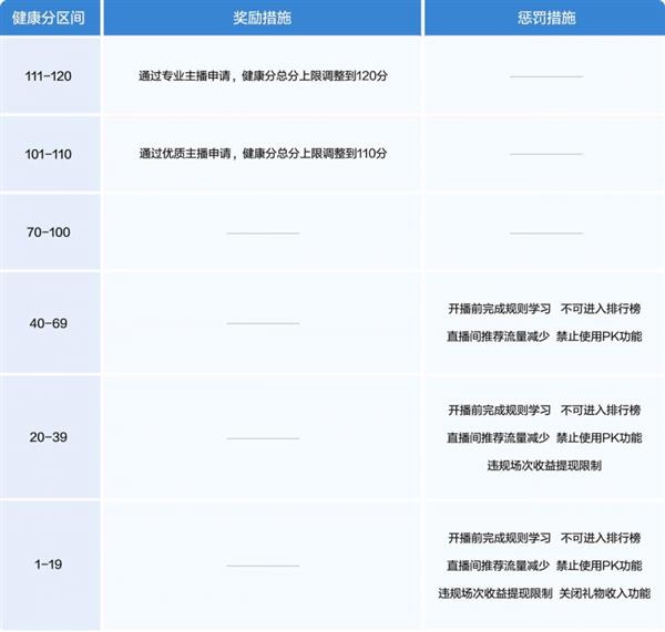  抖音直播发布2024治理报告 加减分机制实现主播长效管理