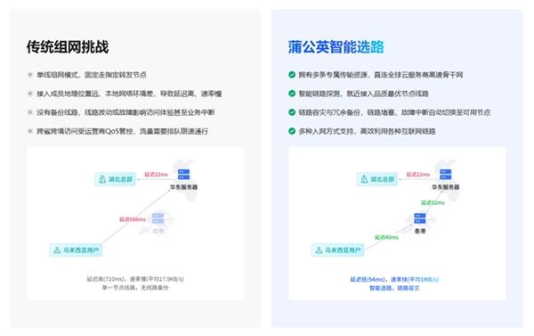 贝锐蒲公英异地组网路由器X4 Pro：解决连锁门店网络搭建难题 第9张