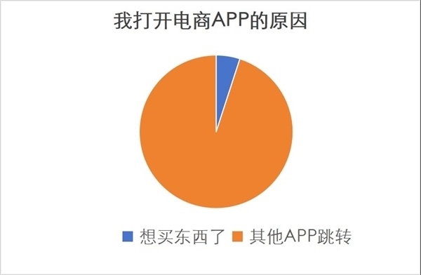 vivo系统新增“仅开屏禁止”传感器选项：从源头杀死摇一摇广告 第3张