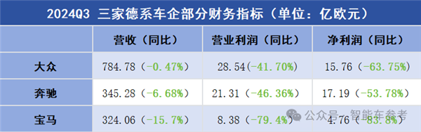 5万人丢掉饭碗！巨头接连裁员：欧洲汽车工业迈入凛冬 第4张