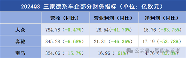 5万人丢掉饭碗！巨头接连裁员：欧洲汽车工业迈入凛冬 第5张