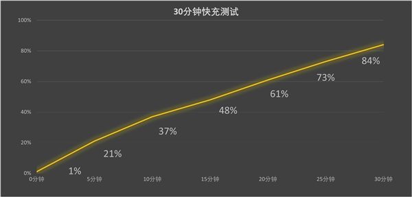 小米15 Pro上手：2024年旗舰手机的标准答案 第19张