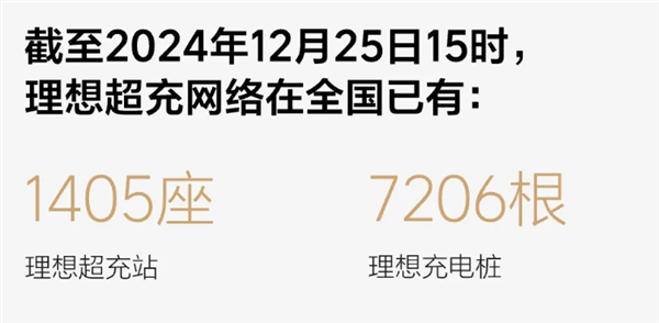 理想和问界今年都卖爆 但明年就没这么好搞了 第9张