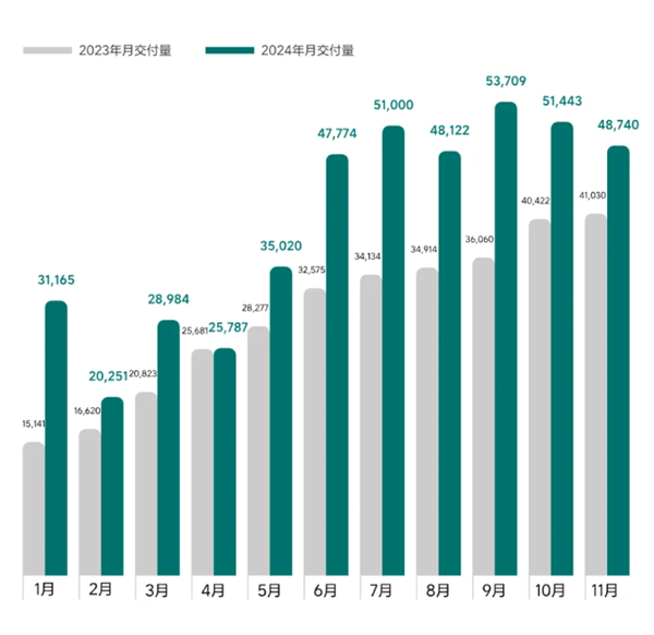 理想和问界今年都卖爆 但明年就没这么好搞了 第10张