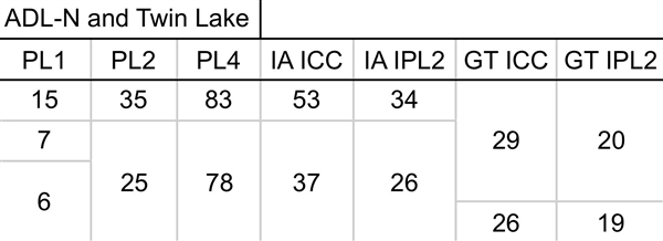 Intel新一代纯小核Twin Lake挤牙膏：频率+100MHz、8核仅仅7W 第3张