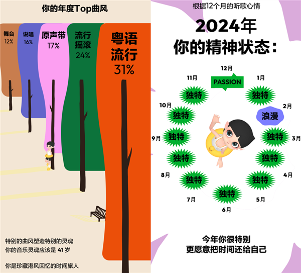 在这些年度报告里 回忆你的2024年 第7张