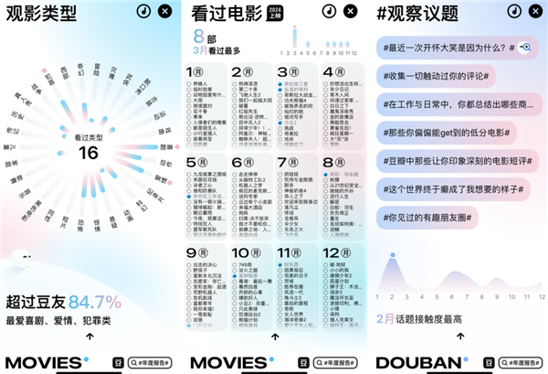 在这些年度报告里 回忆你的2024年 第6张