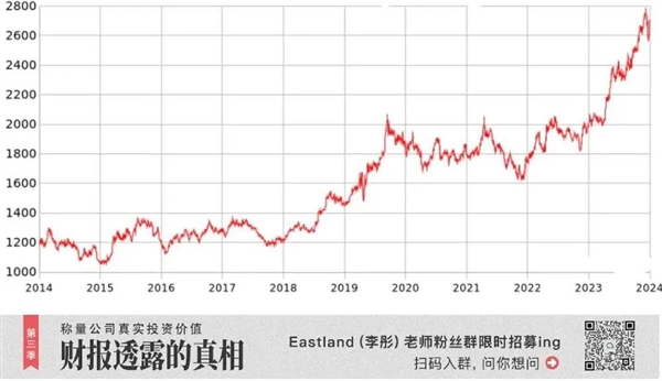 别再鼓吹黄金了！ 第3张