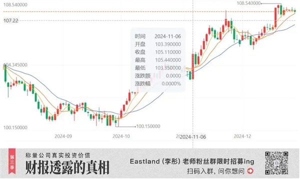 别再鼓吹黄金了！ 第2张