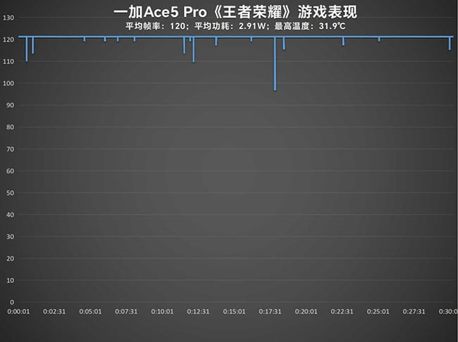 一加Ace5 Pro手机怎么样 Pro手机详细评测 第13张