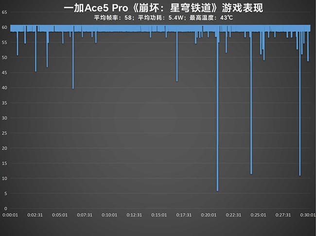 一加Ace5 Pro手机怎么样 Pro手机详细评测 第14张