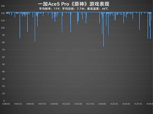 一加Ace5 Pro手机怎么样 Pro手机详细评测 第15张