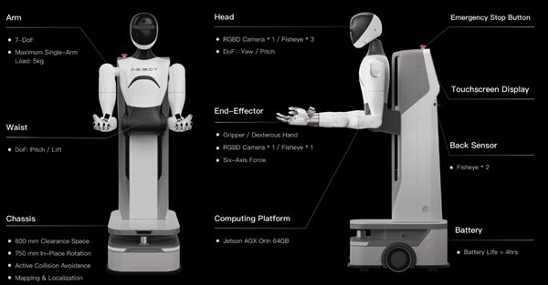 智元机器人重磅开源AgiBot World：百万真机数据集引领具身智能新时代 第7张