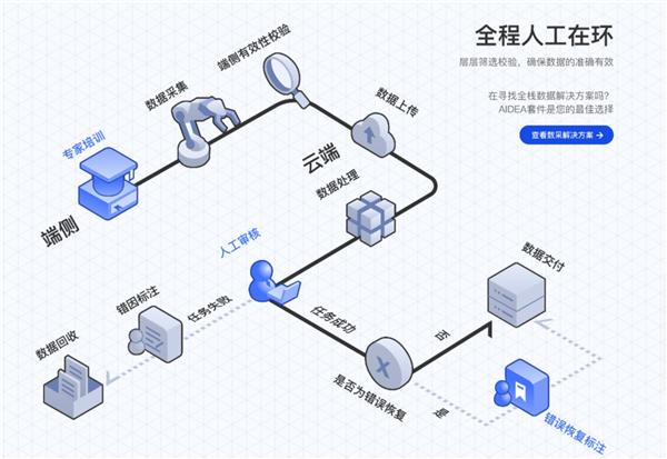 智元机器人重磅开源AgiBot World：百万真机数据集引领具身智能新时代 第8张