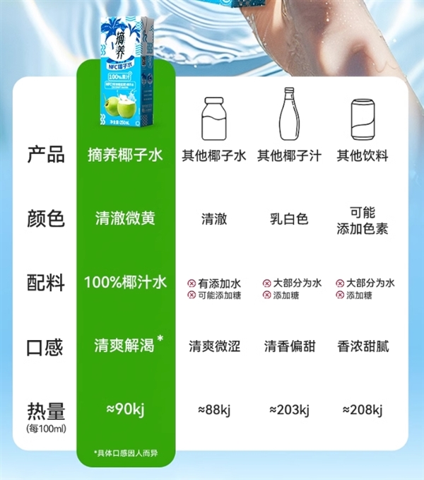 摘养NFC100%纯椰子水10盒大促：到手19.9元 第3张