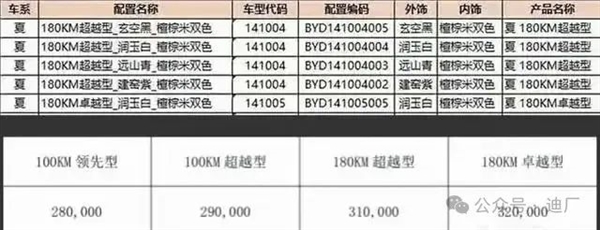 比亚迪夏MPV形象代言人身份揭秘：“硬汉”张涵予 第7张