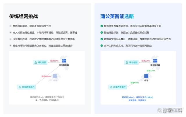 贝锐蒲公英异地组网路由器X4 Pro是否值得购买? 第9张