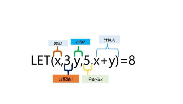 简化重复套用! Excel新函数公式LET太牛了 第2张