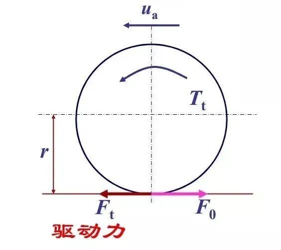 春运开车滑惨了 我告诉你为啥四驱有用 第3张